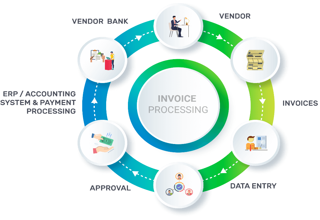 Invoice Automation - AP Automation Process • Sysfore Blog